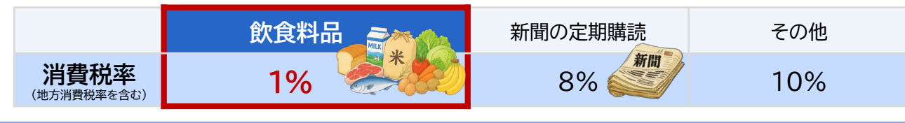 令和9年4月1日から令和11年3月31日までの適用税率の表。飲食料品は消費税率1％、新聞の定期購読は8％、その他は10％（いずれも地方消費税率を含む）